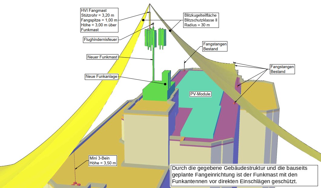 Blitzschutz für eine Mobilfunkanlage auf einem Gebäudedach: HVI-Fangmast am Funkmast, bestehende Fangstangen und Blitzkugelteilflächen der Blitzschutzklasse II